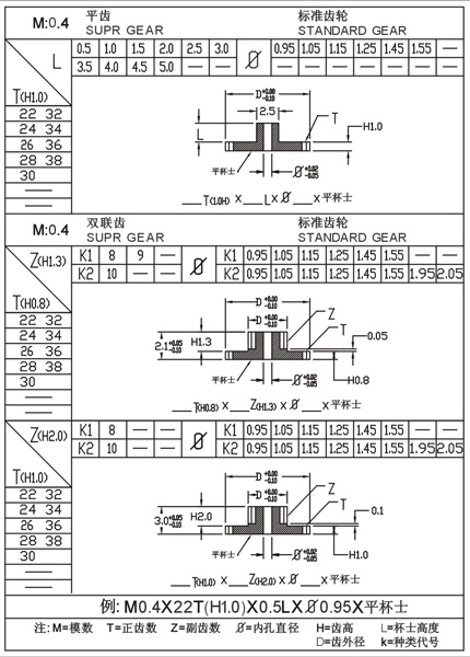 M0.3 0.4